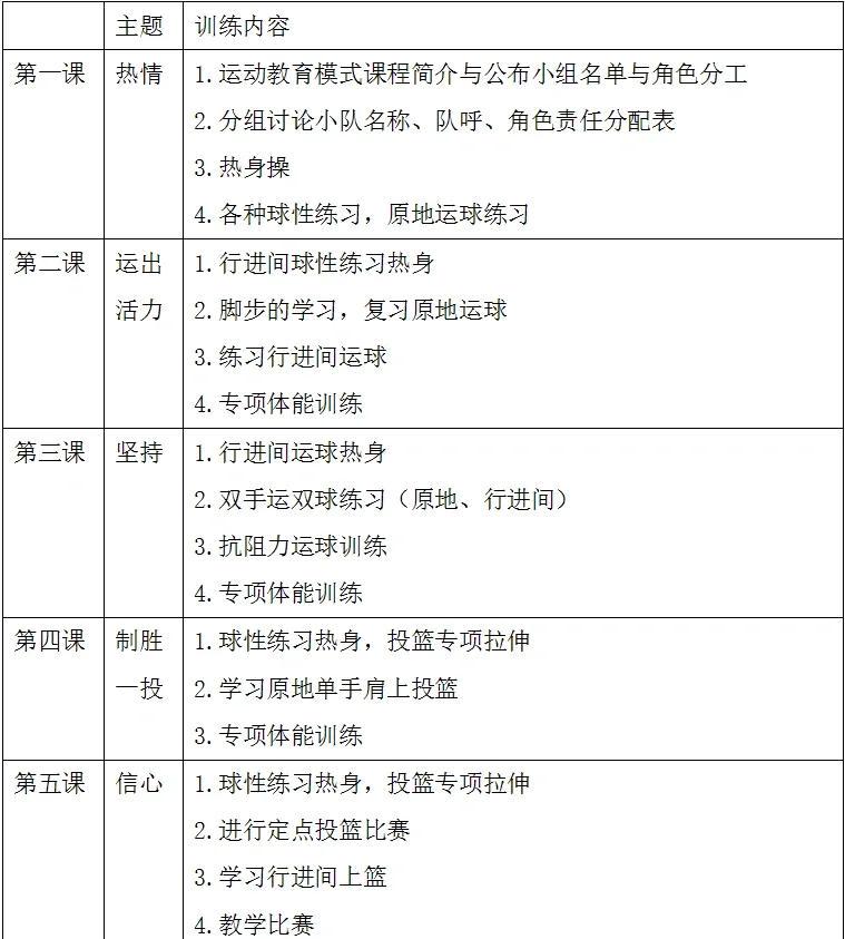篮球每日训练安排小学生